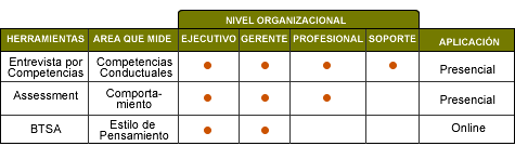 Praxis HRS: Herramienta de evaluación