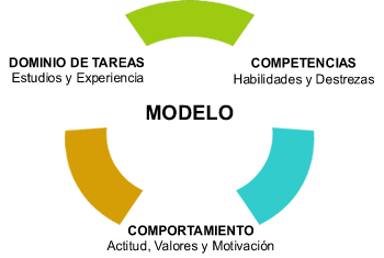 Praxis HRS: Captación de Talentos